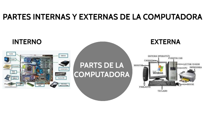 Partes Internas Y Externas De La Computadora By Cesar Ortiz