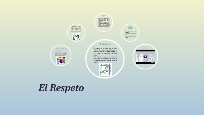 El Respeto by Alex De La Cruz on Prezi