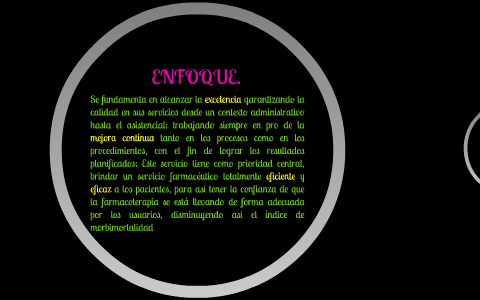 MODELO DE GESTIÓN DE SERVICIO by fanny hernandez