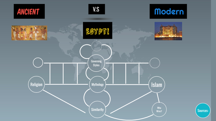 Ancient V.S Modern Egypt by Gabriel Blanco on Prezi