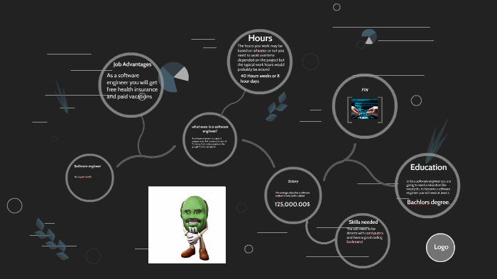 Software engineer by kayden streiff on Prezi