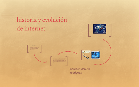 historia y evolución de internet by Daniela Rodriguez on Prezi