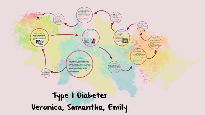 Type 1 Diabetes by Veronica Cook on Prezi