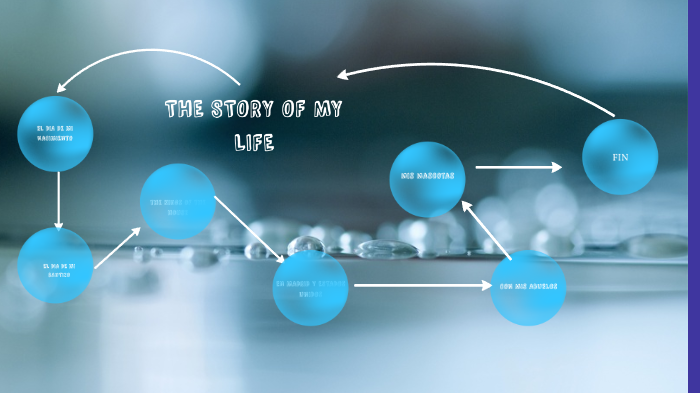 tecnologia by Juan David Gallego on Prezi