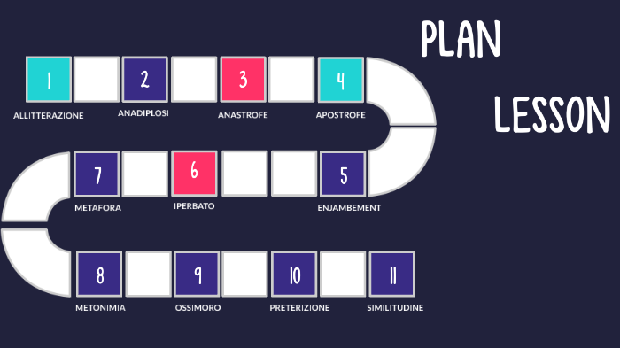 FIGURE RETORICHE "IL SABATO DEL VILLAGGIO" by camilla fresolone on Prezi