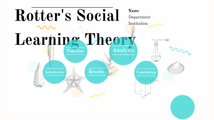 rotter personality theory