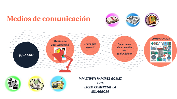 Medios de comunicación by jam stiven ramirez gomez on Prezi