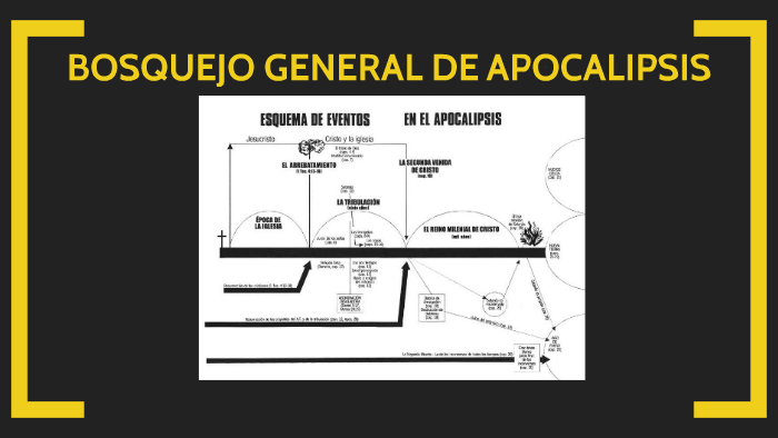 1. BOSQUEJO GENERAL DE APOCALIPSIS By Luis Alfonso Polo Ortiz On Prezi