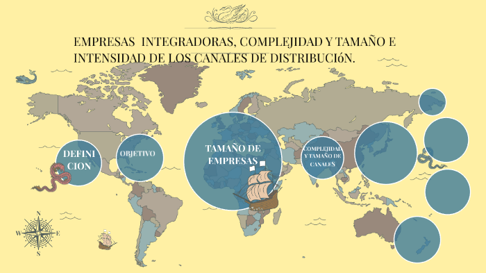 Empresas Integradoras En México, Complejidad Y Tamaño De Canales E 