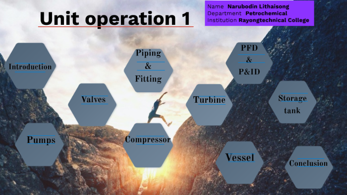 Unit operation1 by 05 ณฤบดินทร์ ลิไธสง on Prezi