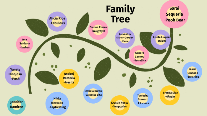 Family tree by jennifer ramirez on Prezi