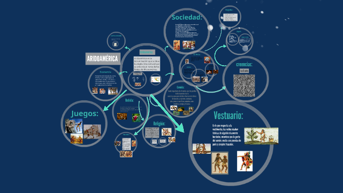 ARIDOAMÉRICA by Mirella Ramírez on Prezi