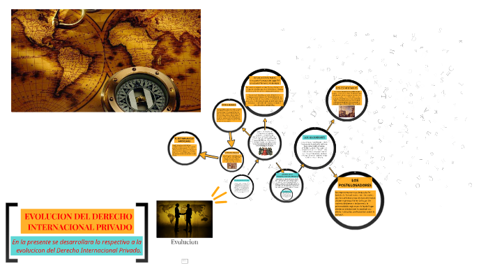ESCUELAS DEL DERECHO INTERNACIONAL PRIVADO by angel escalona on Prezi