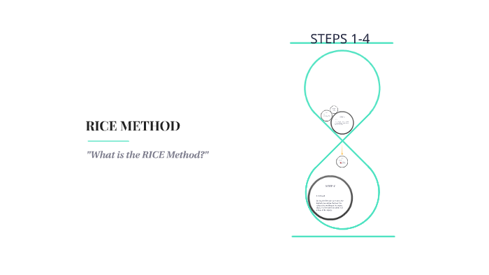 RICE METHOD by claire shippy on Prezi