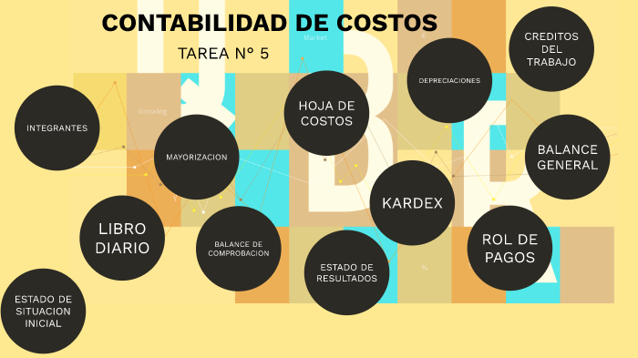 TAREA 5 CONTABILIDAD DE COSTOS By Renato Jimenez On Prezi