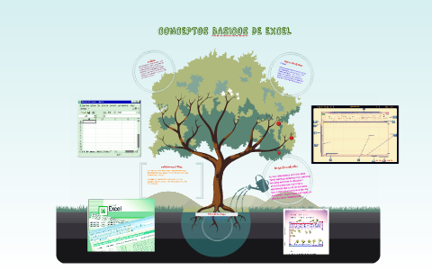 CONCEPTOS BASICOS DE EXCEL by Jennifer Aguilar on Prezi