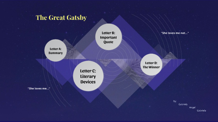 English Presentation - Great Gatsby by English Project on Prezi