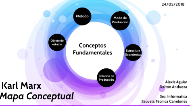 Mapa conceptual Karl Marx by Alexis Aguiar| on Prezi Next