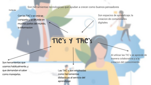 Mapa Conceptual by Ximena Reyes on Prezi Design