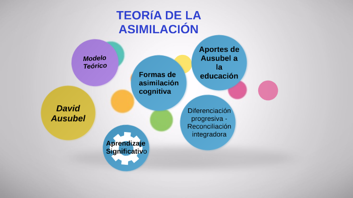 Teoria del Aprendizaje Significativo by rocio beltran on Prezi