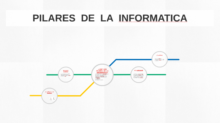 ¿ QUE SON PILARES DE LA INFORMATICA? by natalia serna on Prezi