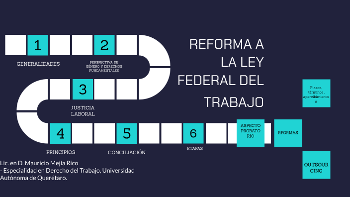 REFORMA A LA LEY FEDERAL DEL TRABAJO by Mauricio Mejia R. on Prezi