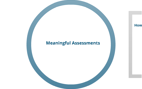 Meaningful Assessments by Jackie Rippy on Prezi