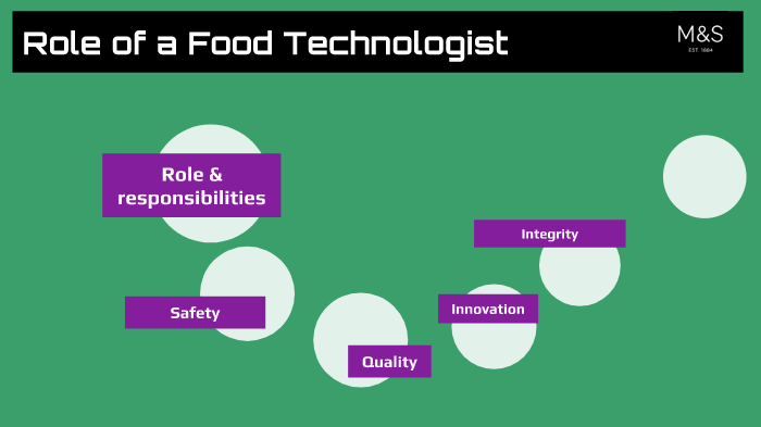 Foodtech Roles Food Tech Role - Pres to JA by Rachael Gregory on Prezi