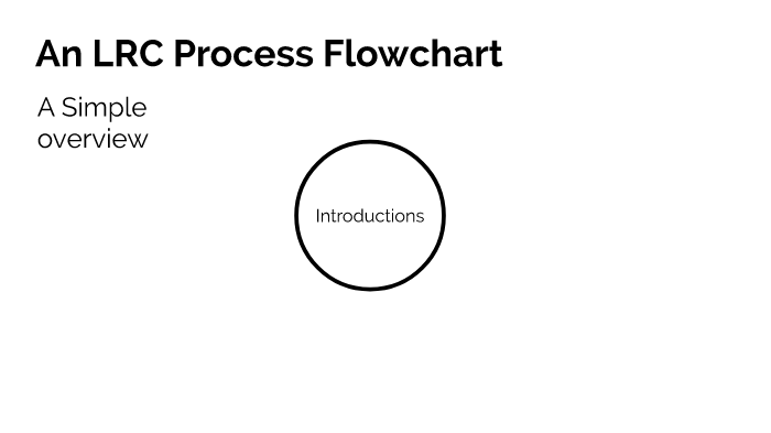 Licensed Remittance Process Flow by Edmund Liew on Prezi