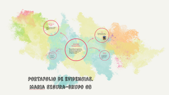 PORTAFOLIO DE EVIDENCIAS. by Maria Segura on Prezi