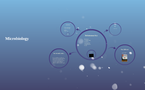 Microbiology by on Prezi