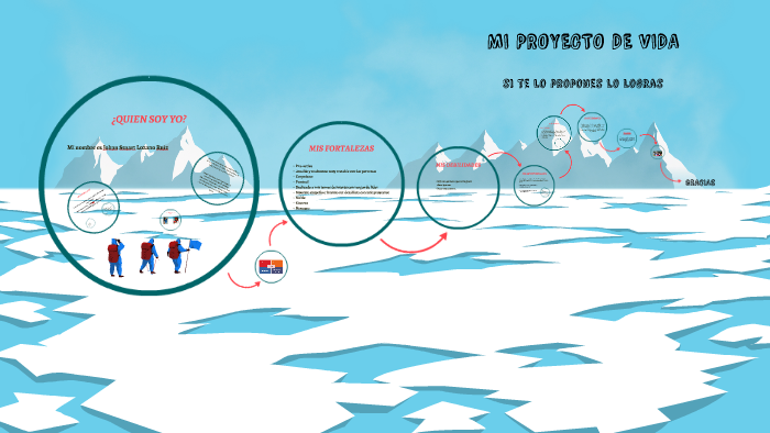 MI PROYECTO DE VIDA by Johan Stuar Lozano Ruiz on Prezi
