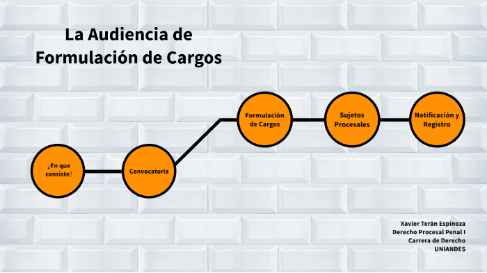 La Audiencia de Formulación de Cargos COIP by Xavier Teran on Prezi