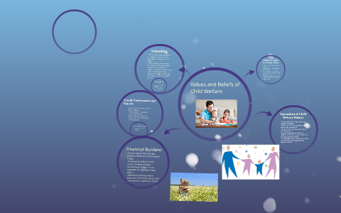 Values and Beliefs by Jea Young Lee on Prezi