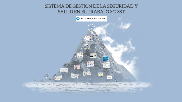SISTEMA DE GESTION DE LA SEGURIDAD Y SALUD EN EL TRABAJO by harold ...