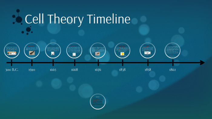 Cell Theory Timeline by Tony Shi on Prezi