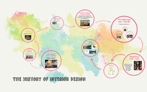 The History of Interior Design by Tiffany Dixon on Prezi