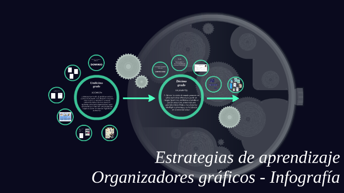 Estrategias de aprendizaje by william robayo on Prezi