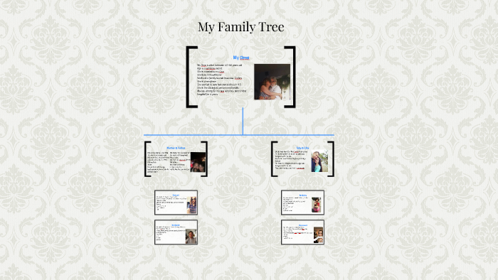 My Family Tree Graphic Organizer