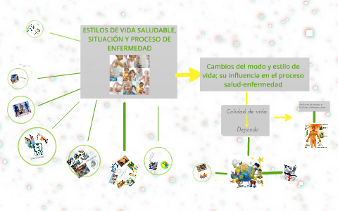 ESTILOS DE VIDA SALUDABLE, SITUACION Y PROCESO DE ENFERMEDAD by clara ...