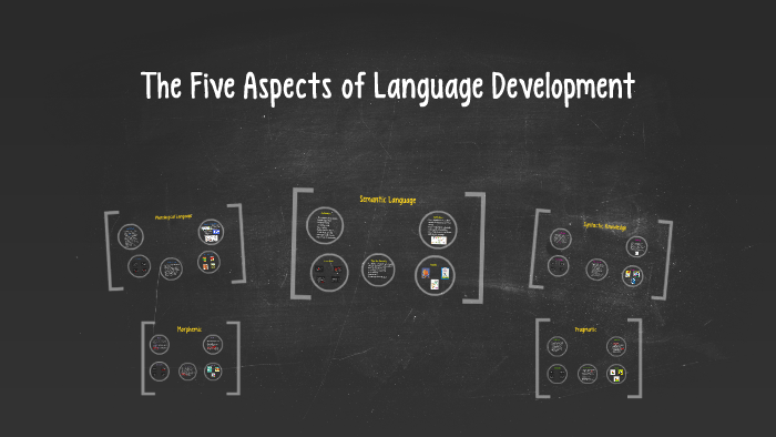 the-five-aspects-of-language-development-by-kayla-bauman