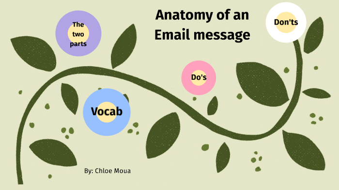 Anatomy of an Email Message by Chloe Moua on Prezi