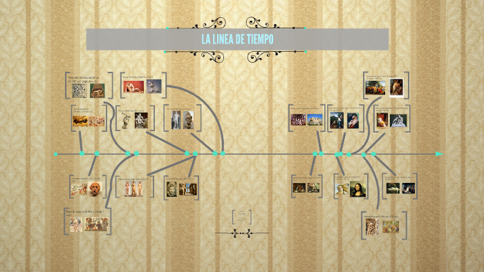 LA LINEA DE TIEMPO by Yined Giraldo on Prezi