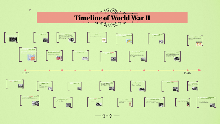 Timeline of World War II by Anoosha Ahmad on Prezi