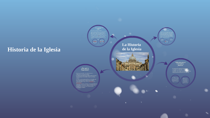 Historia de la Iglesia by Romano Rey on Prezi