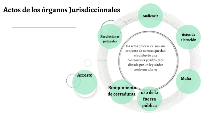 Actos De Los órganos Jurisdiccionales By Nancy Becerril 0320