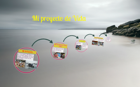 Mi proyecto de Vida by Daniel Barcelona on Prezi