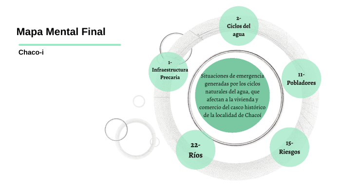 MAPA MENTAL FINAL by natalia tibiletti on Prezi