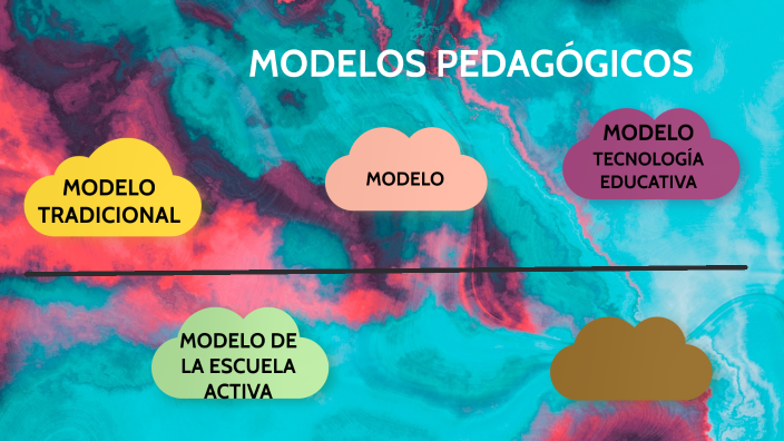 LÍNEA DE TIEMPO MODELO MODELOS PEDAGÓGICOS by Adri Ana on Prezi