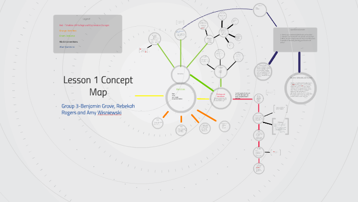 Lesson 1 Concept Map by Amy Wisniewski on Prezi